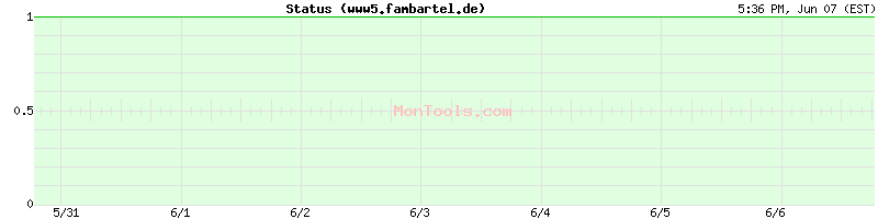www5.fambartel.de Up or Down